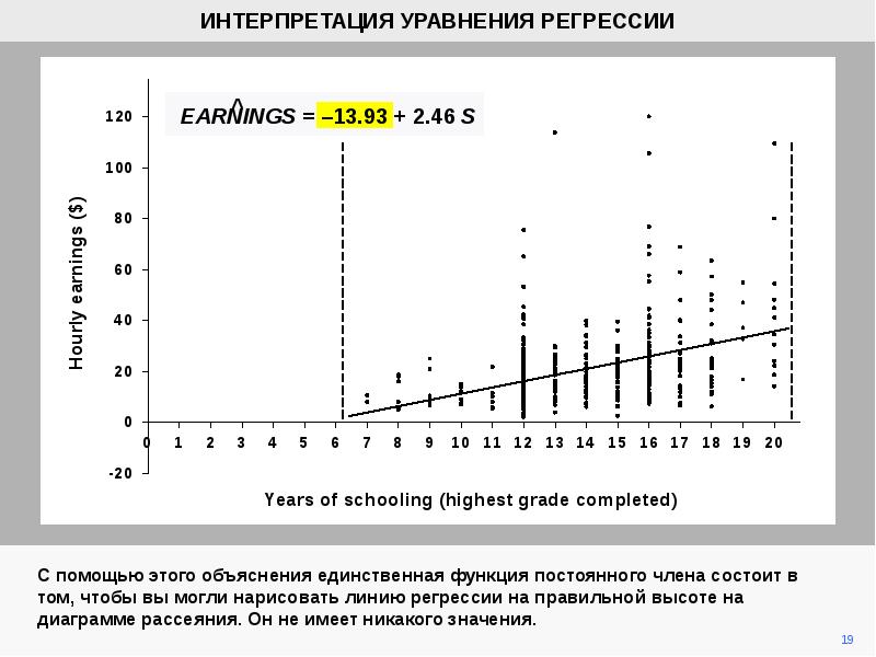 Интерпретация диаграммы рассеяния