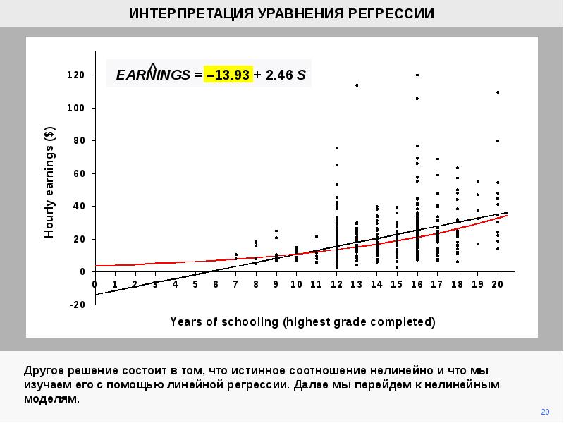 Интерпретация диаграммы рассеяния