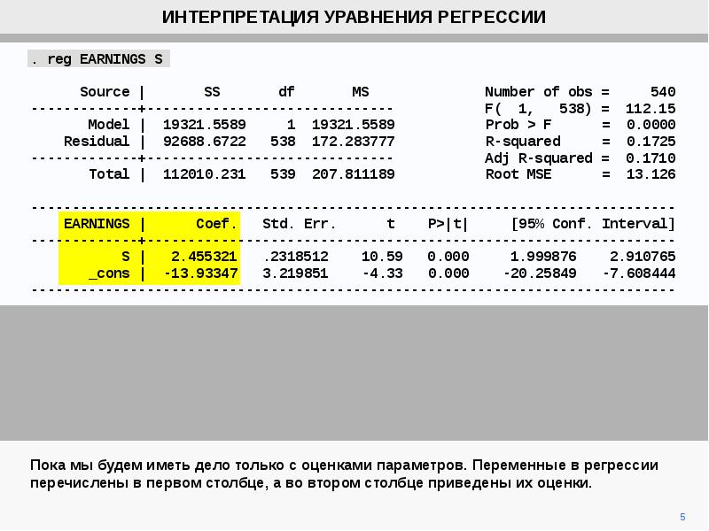 Интерпретация 1 1. Интерпретация уравнения регрессии. Интерпретация параметров уравнения регрессии. Экономическая интерпретация уравнения регрессии. Свободный член в уравнении регрессии интерпретация.