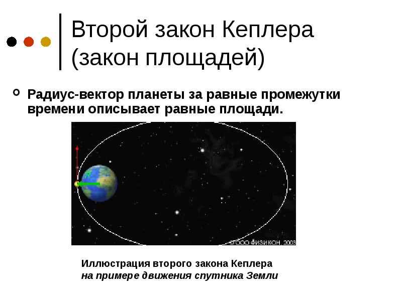 Законы движения планет презентация