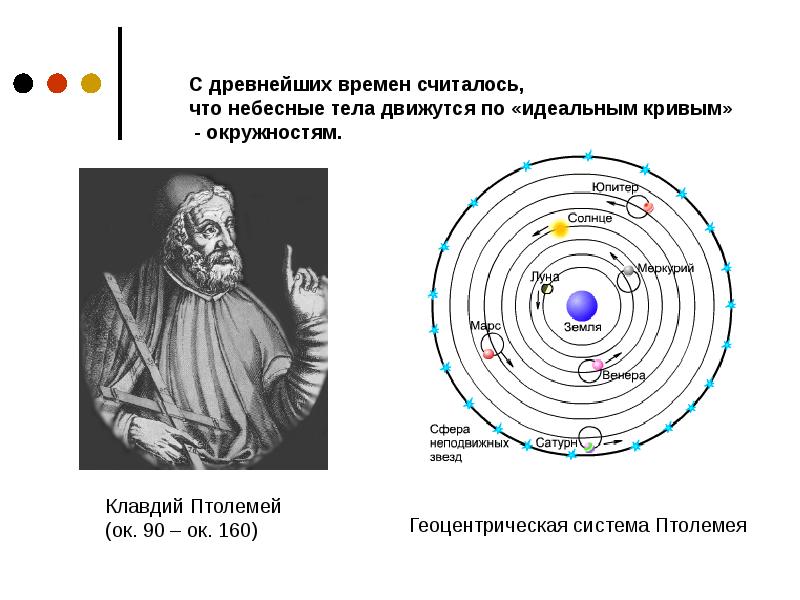 Законы движения планет презентация