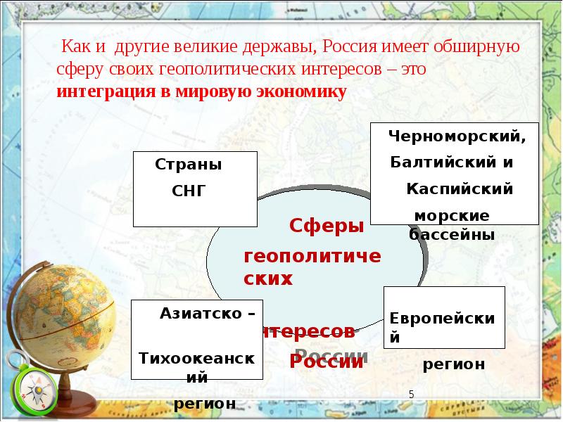 Место россии в мировой экономике презентация 9 класс