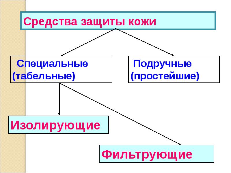 Обеспечение доклад. Фильтрующие и изолирующие простейшие специальные это.