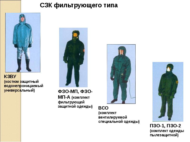 Презентация обеспечение химической защиты населения