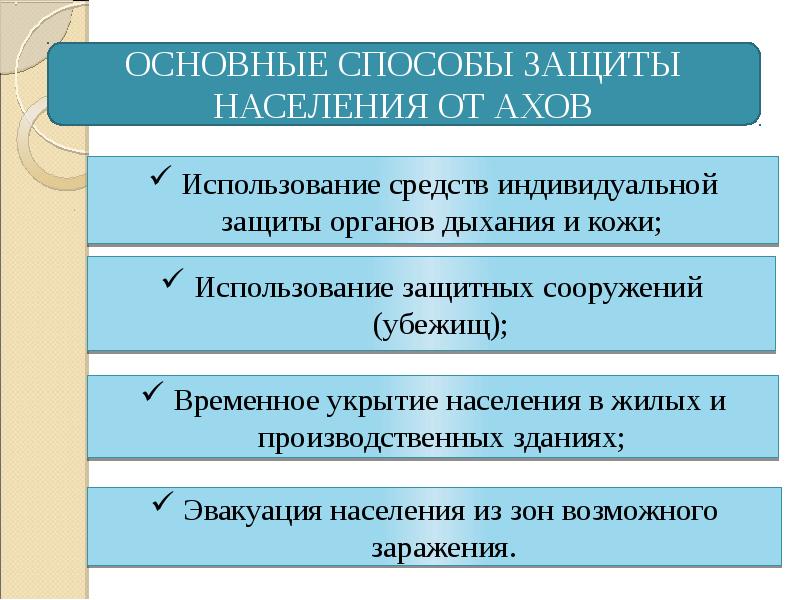 Обеспечение доклад. Основные способы защиты населения от АХОВ. Какие виды сооружений используют для укрытия населения от АХОВ.