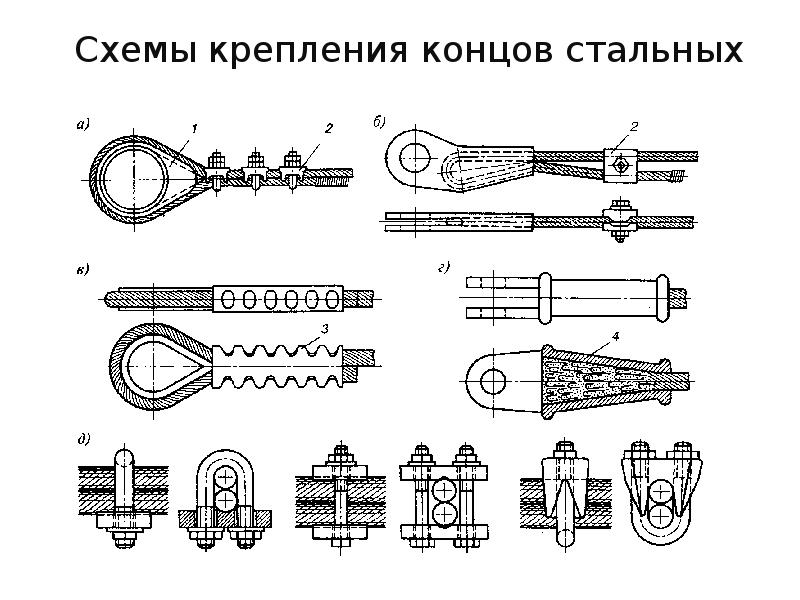 Схема заделки каната