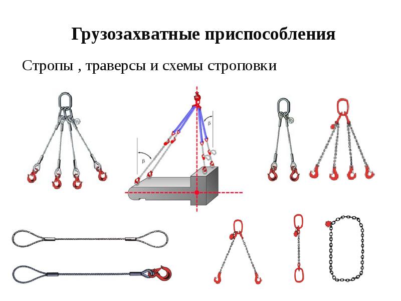 Цапфы для строповки фото