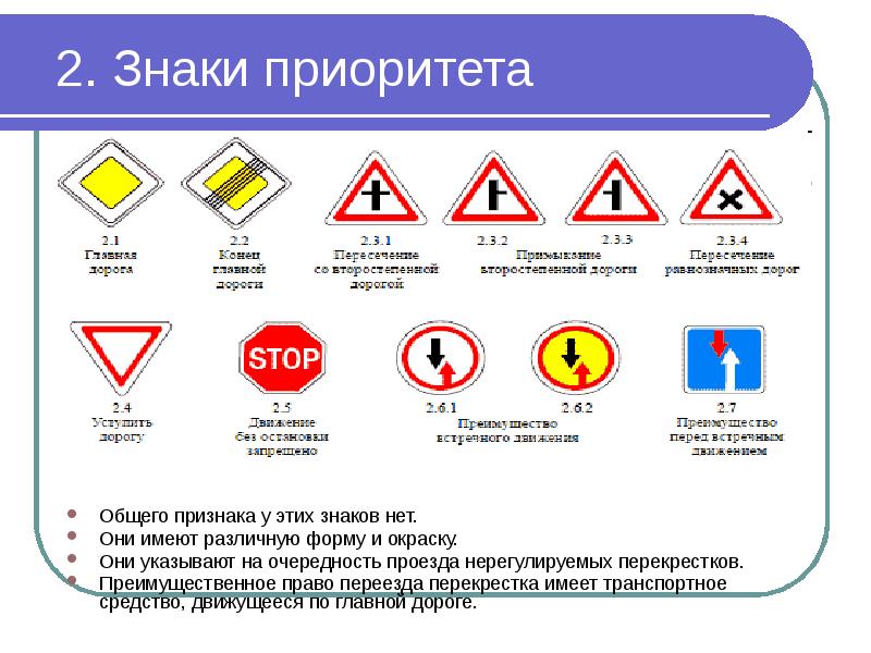 Дорожные знаки презентация для автошколы