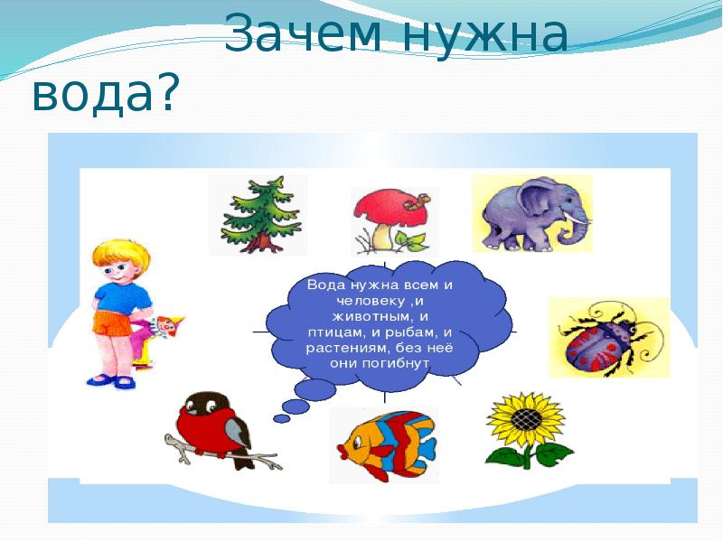 Зачем нужна вода 3 класс. Кому нужна вода. Для чего нужна вода. Для чего нужна вода картинки. Кому нужна вода для дошкольников.