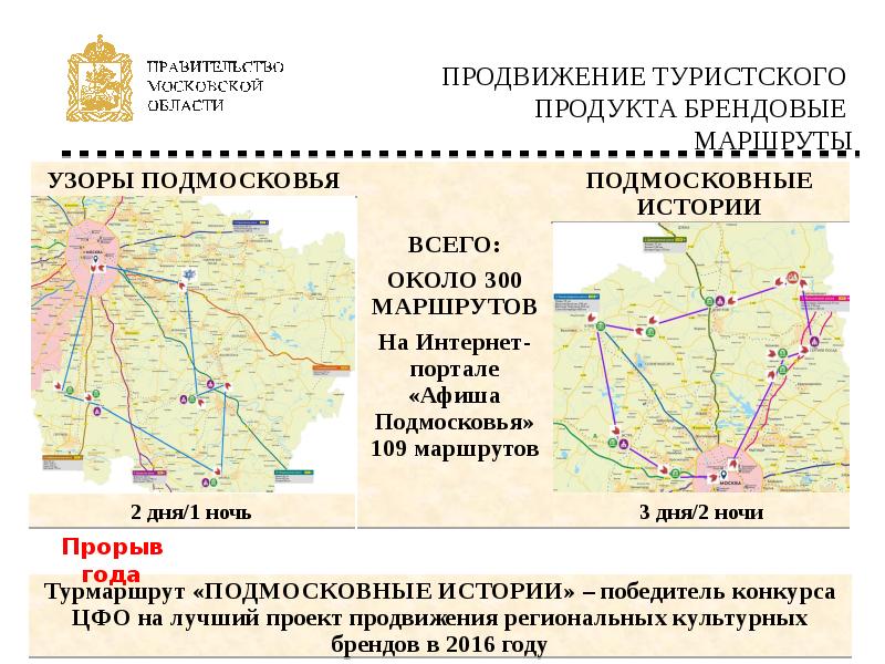 Маршрут московская область. Туризм в Московской области. Московская область статистика туризм. Развитие туризма в Подмосковье. Развитие туризма в Московской области.