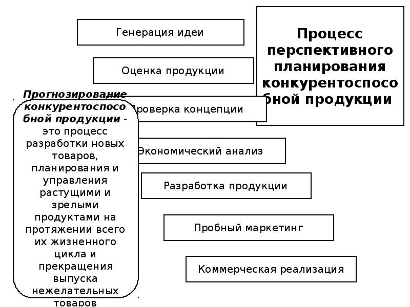 Планирование распределение продукции. Прогнозирование сбыта продукции. Презентация прогнозирование сбыта продукции. Прогнозирование рынка сбыта продукции. Прогноз сбыта продукции.