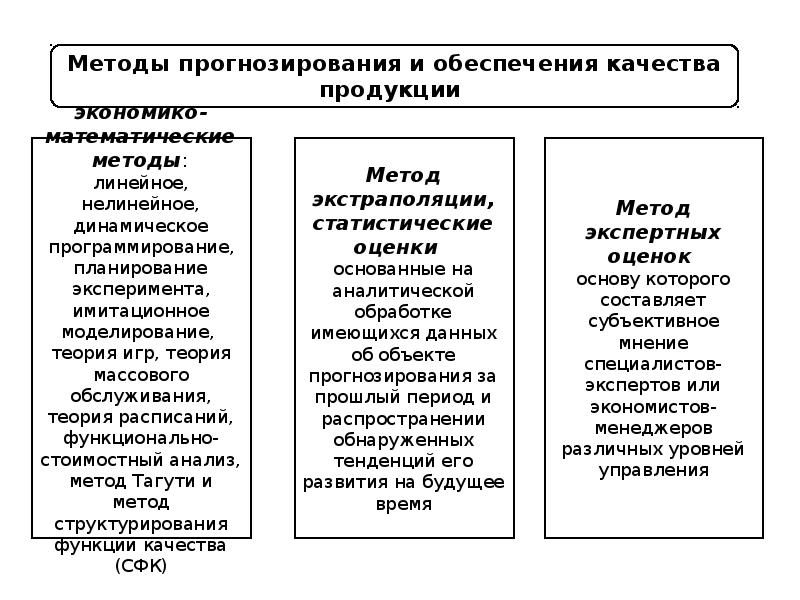 Прогнозирование сбыта продукции. Прогнозирование сбыта. алгоритм планирования сбыта продукции. методы планирования сбыта.