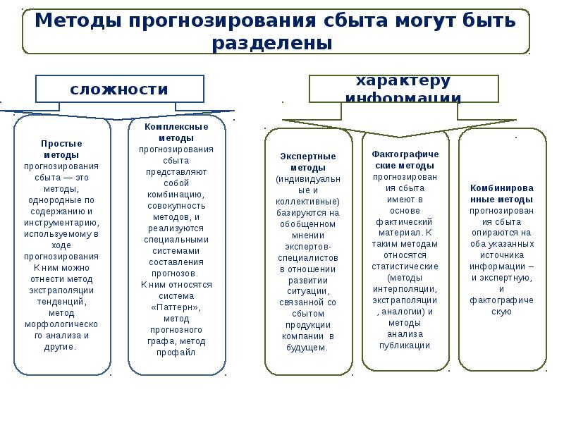 Спрогнозировать продукт результат проекта по рассматриваемой теме