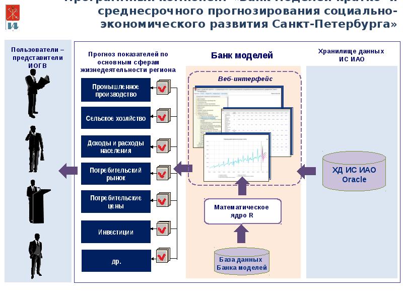 Модель банк. Программный компонент. Программный компонент ИС. Банк компонент. Банк моделей.