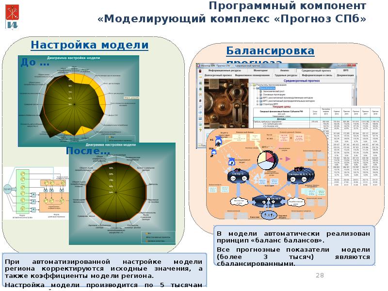 Комплекс прогноз 1. Моделирующий комплекс. Программные компоненты. Программный комплекс прогноз. Программный компонент ИС.