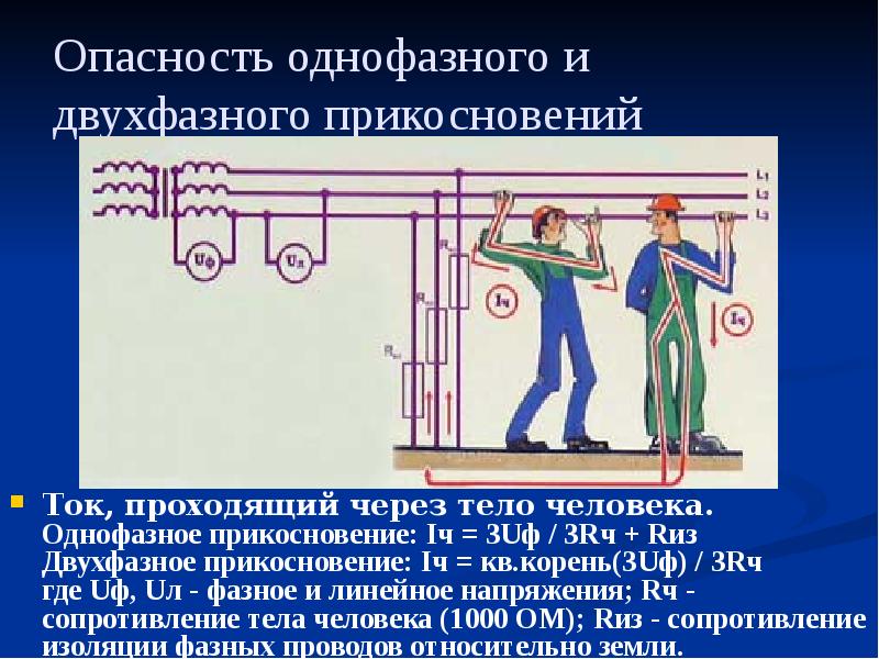 Опасность однофазного и двухфазного прикосновений
Ток, проходящий через тело человека. Опасность однофазного и двухфазного прикосновений
Ток, проходящий через тело человека.