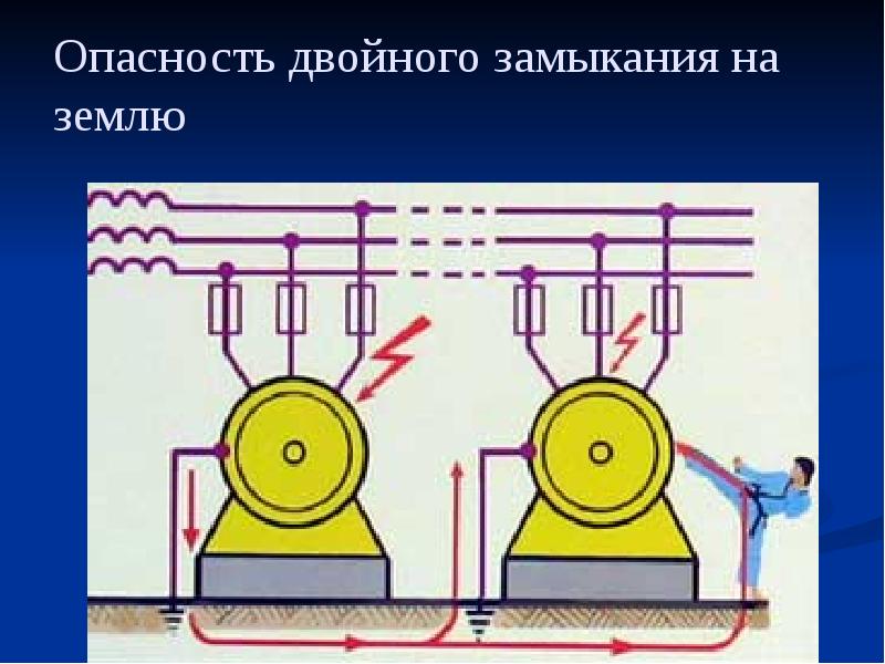 Опасность двойного замыкания на землю Опасность двойного замыкания на землю