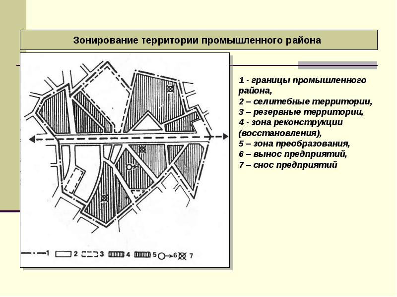 Презентация зонирование территории