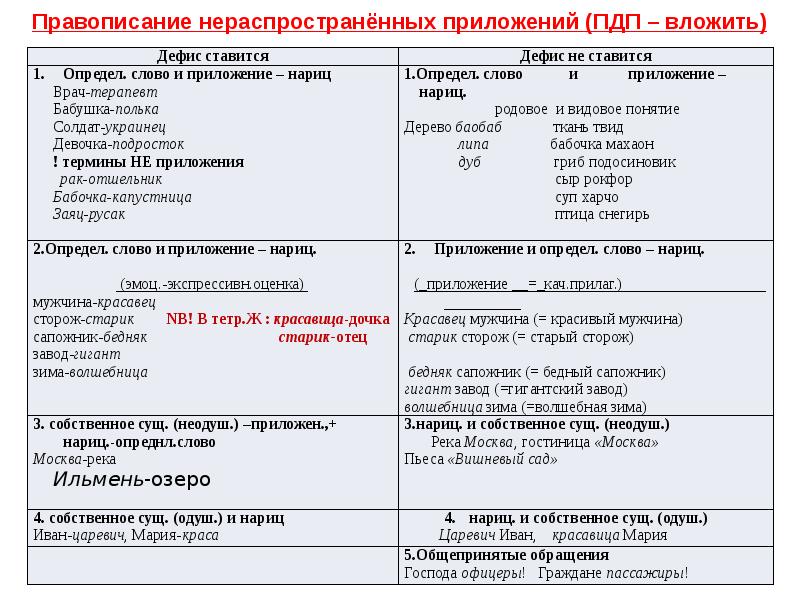 Где ставится приложение в проекте