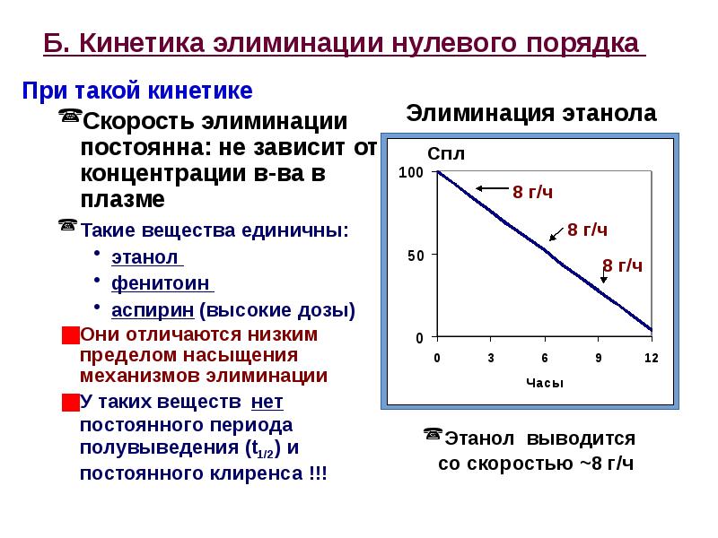 Период вещества