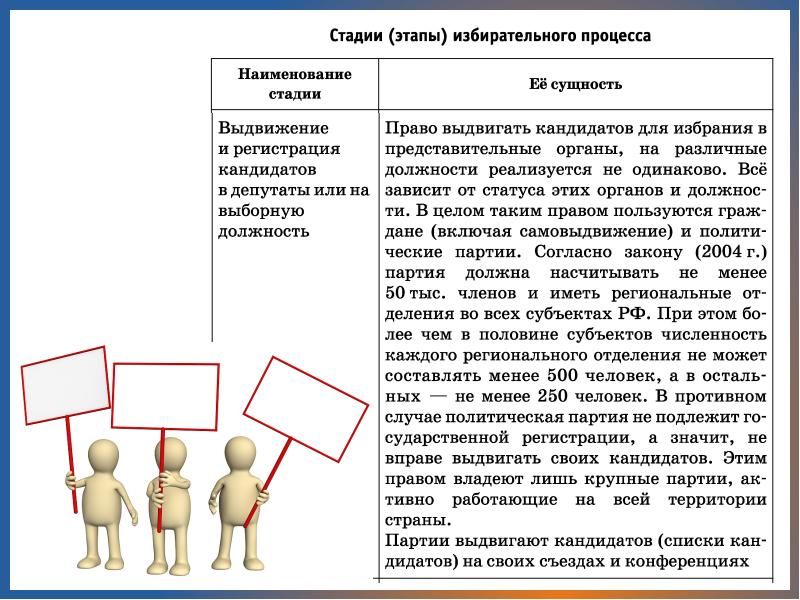 Демократические выборы презентация 11 класс боголюбов