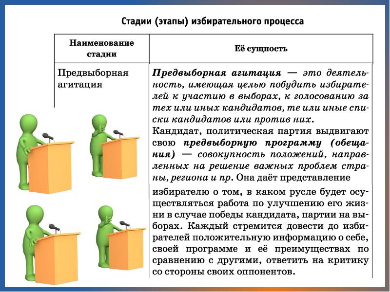 Демократические выборы презентация 11 класс