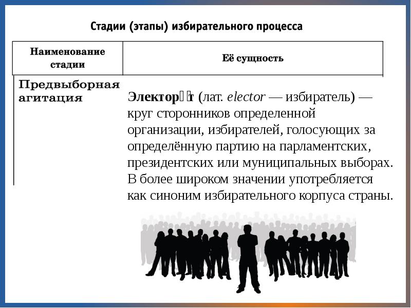 Презентация на тему демократические выборы