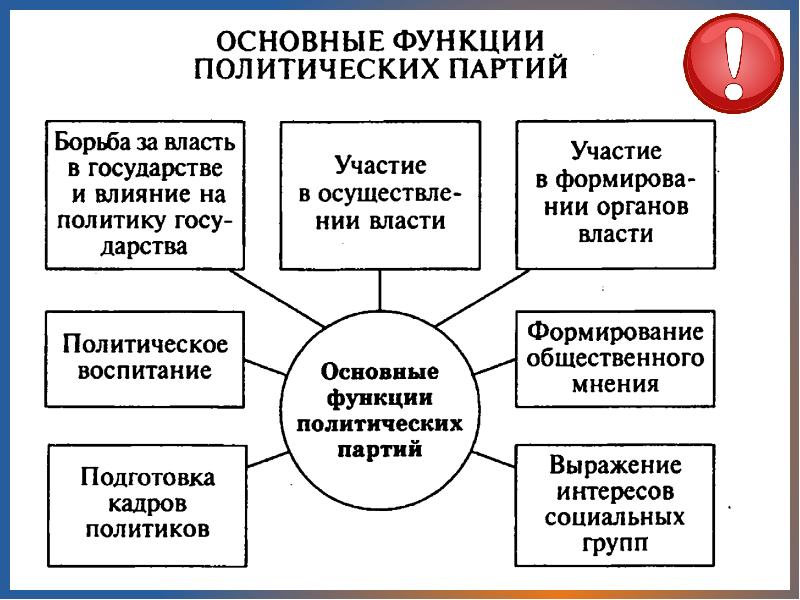 Презентация на тему демократические выборы