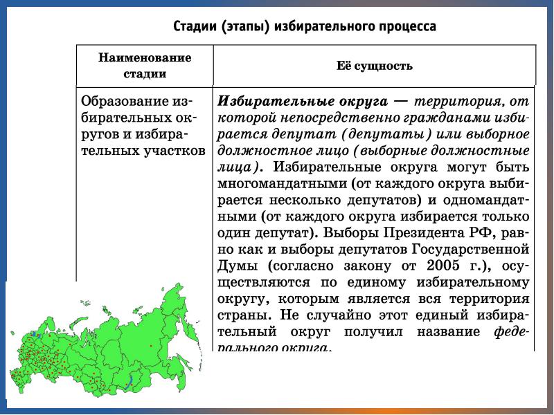 Образование избирательных округов презентация