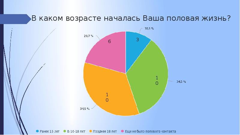 Ваш пол диаграмма