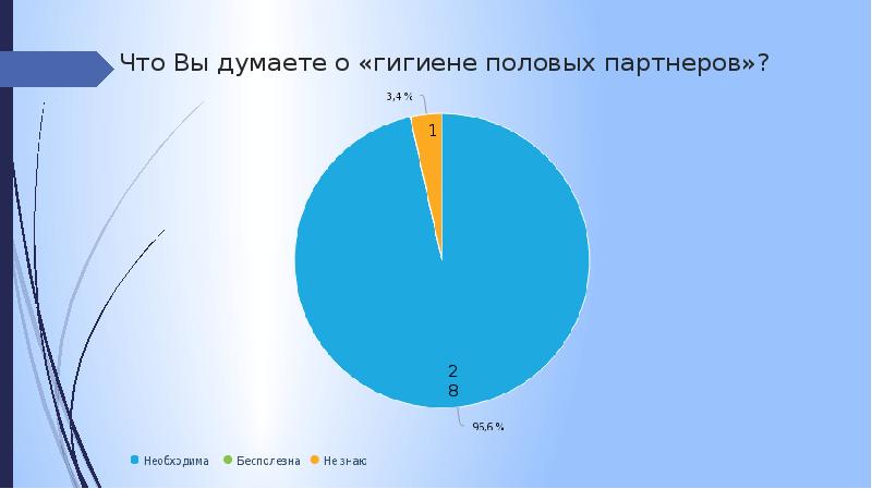 На диаграмме показана женская репродуктивная система