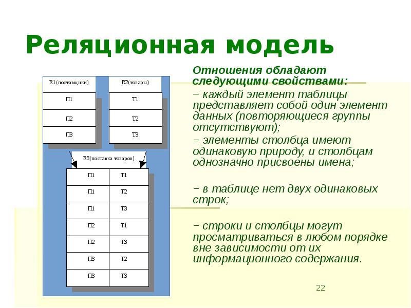 Столбец таблицы реляционной базы данных. Составление реляционных отношений. В реляционной модели отношение это. Отношение в реляционной модели данных это. Элемент данных.