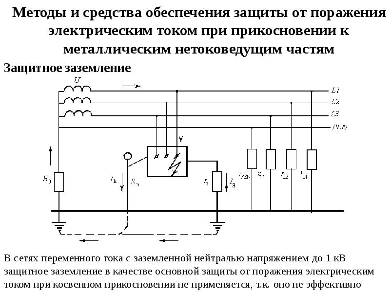 Схема заземления электрооборудования и принцип обеспечения при этом электробезопасности