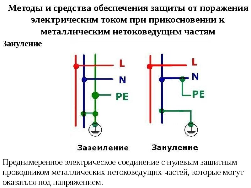 Преднамеренное электрическое соединение металлических частей