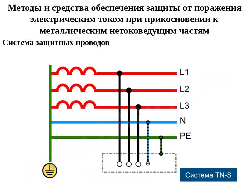 Схема заземления электрооборудования и принцип обеспечения при этом электробезопасности