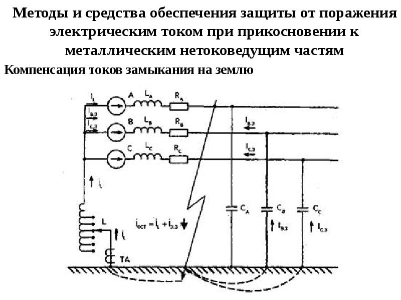 Расчет однофазного короткого замыкания