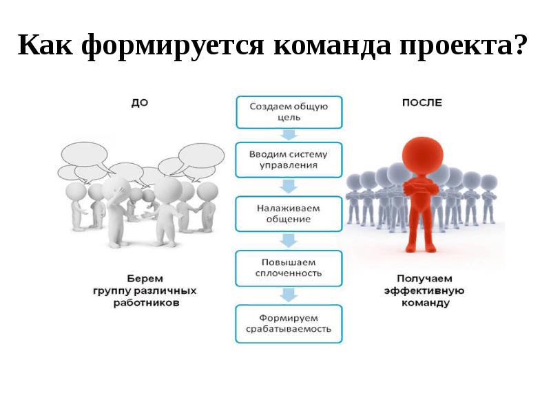 Презентация о своей группе