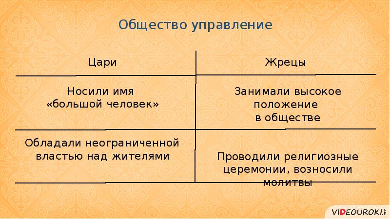 В чем различие египта и двуречья. Общество Двуречья. Древнее Двуречье таблица 5 класс. Почва в Египте и Двуречье. Египет и Двуречье сравнительная таблица.