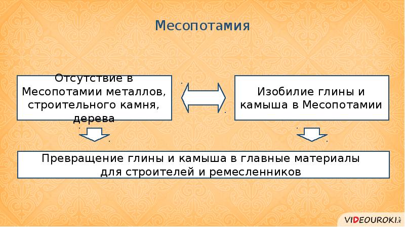 В чем различие египта и двуречья. Сравнительная таблица Египет и Двуречье 5 класс. Двуречье форма правления. Управление власть и общество в Двуречье. Строительный материал в Египте и Двуречье.