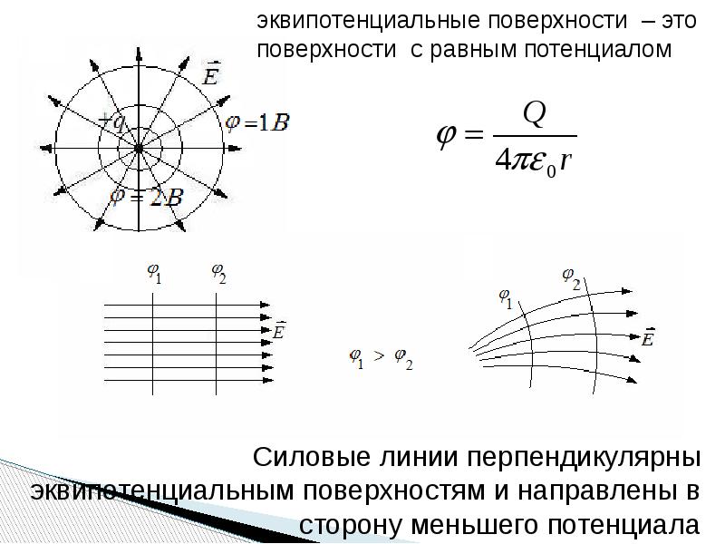 Замкнутая система зарядов. Линии напряженности направлены в сторону. Как направлена напряженность на эквипотенциальных поверхностях.