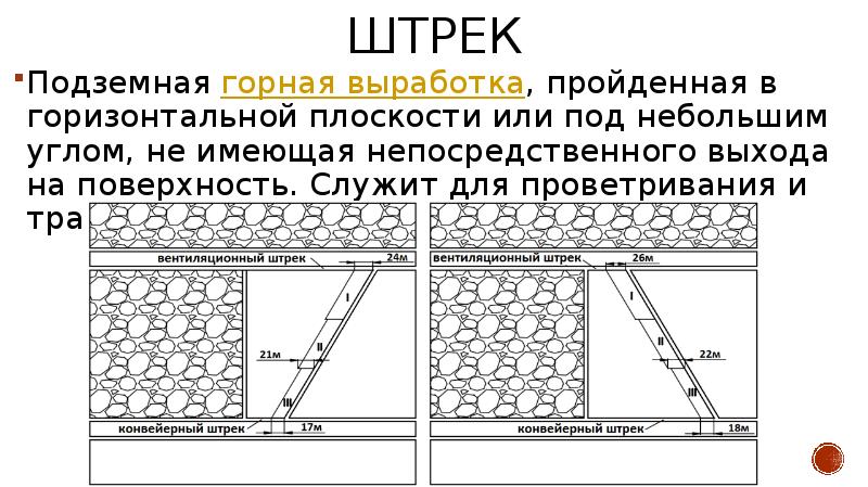 Горизонтальная выработка