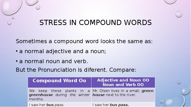 Stress In Compound Adjectives