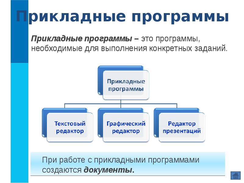 Медицинские прикладные программы презентация