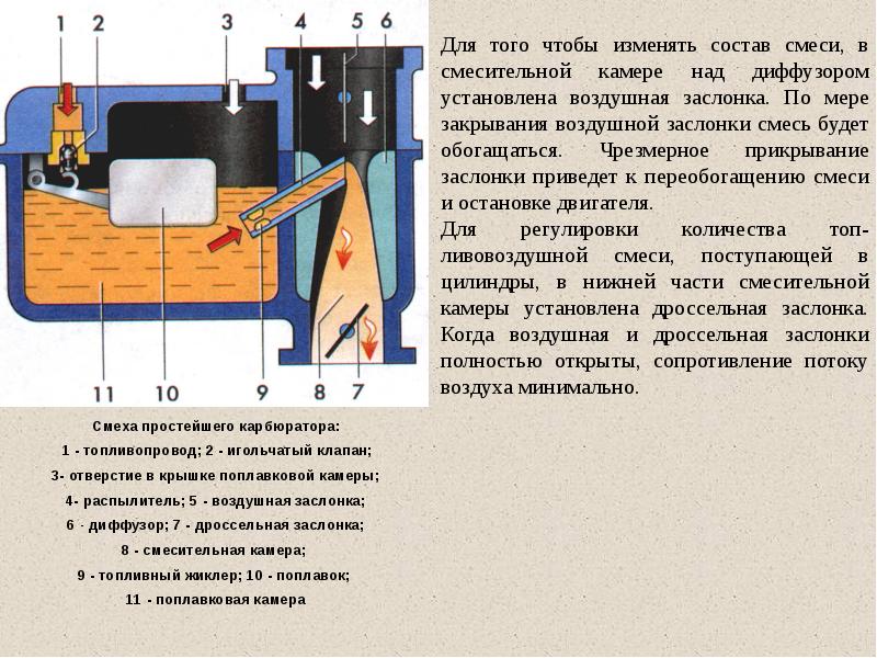 Презентация про карбюратор