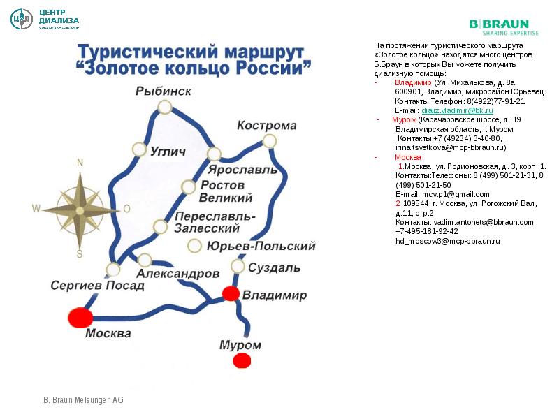 Презентация туристического маршрута