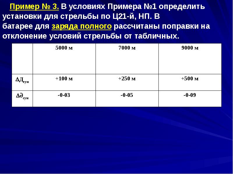 Выявлено установлено. Рассчитать поправки на отклонение условий стрельбы для заряда.