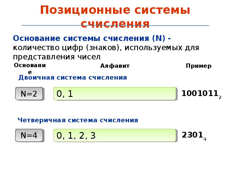 Системы 10 класс математика. 10 Система.