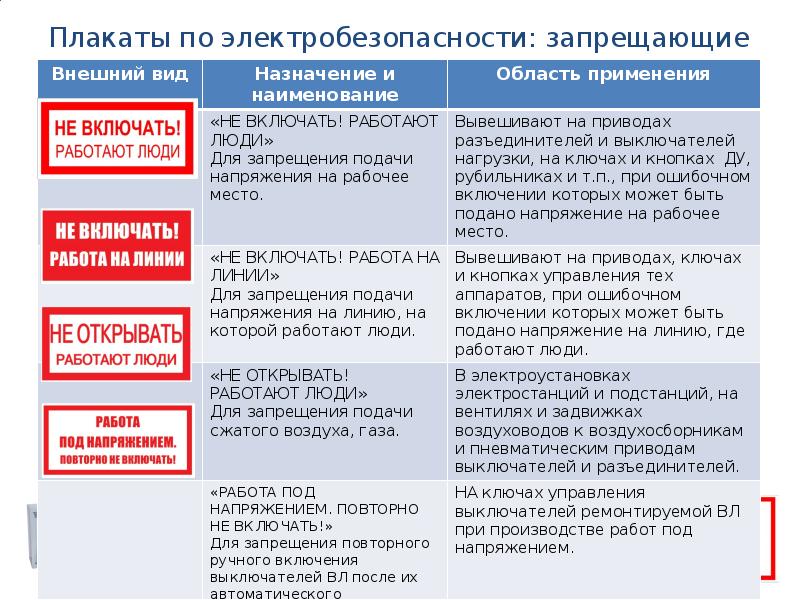 Инструктаж по электробезопасности на 1 группу презентация