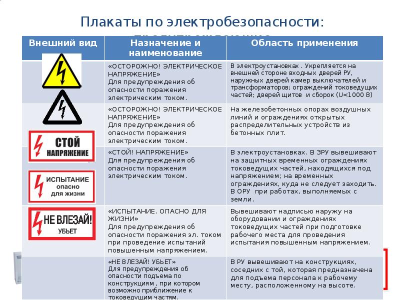 Защита от опасности поражения электрическим током презентация