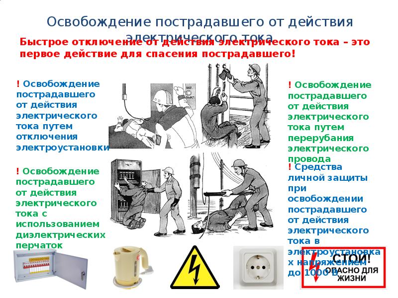 Презентация по электробезопасности 1 класс